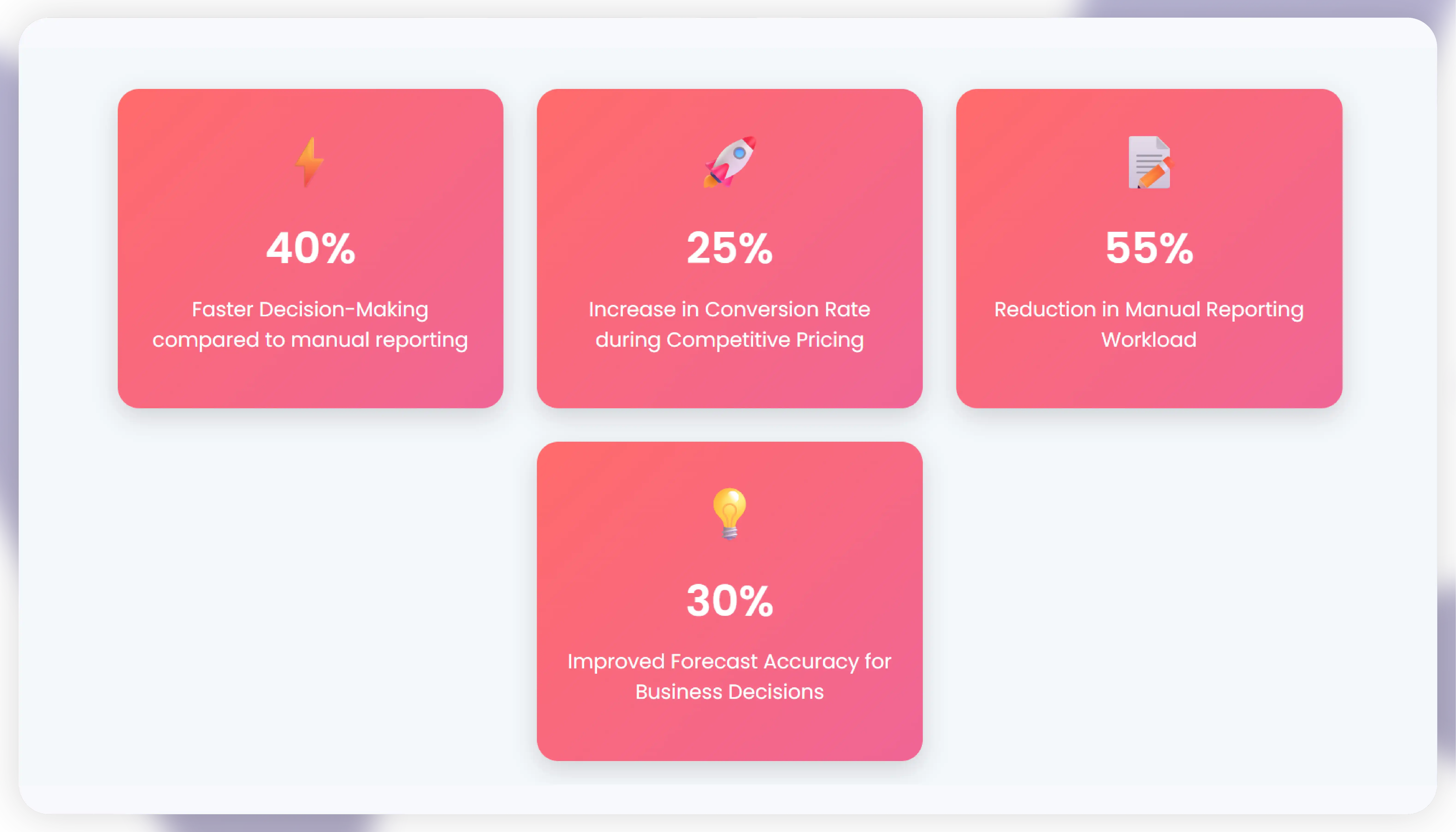 ROI of Real-Time Scraped Data Dashboards